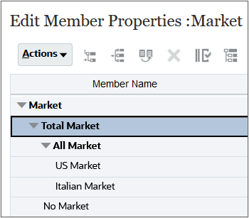 markets